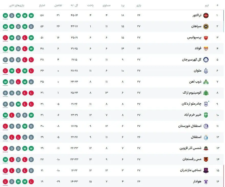 جدول هفته بیست و هفتم لیگ برتر