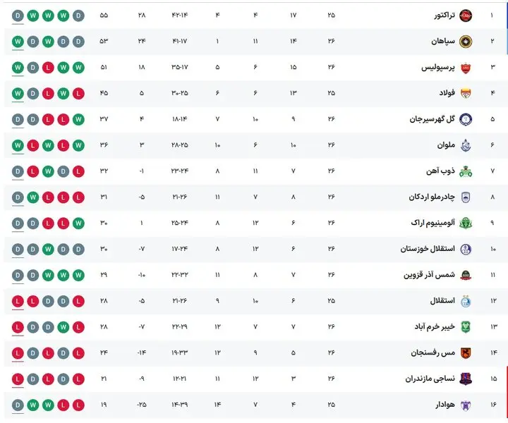 جدول هفته بیست و ششم لیگ برتر