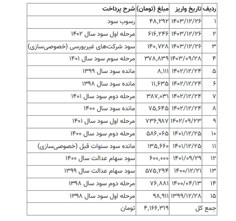 سهام عدالت
