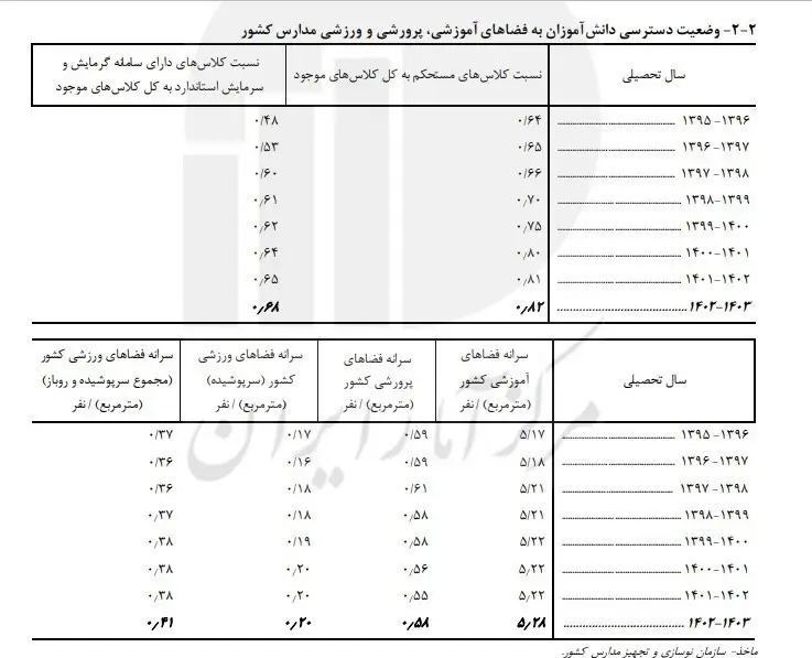 آموزش و پرورش