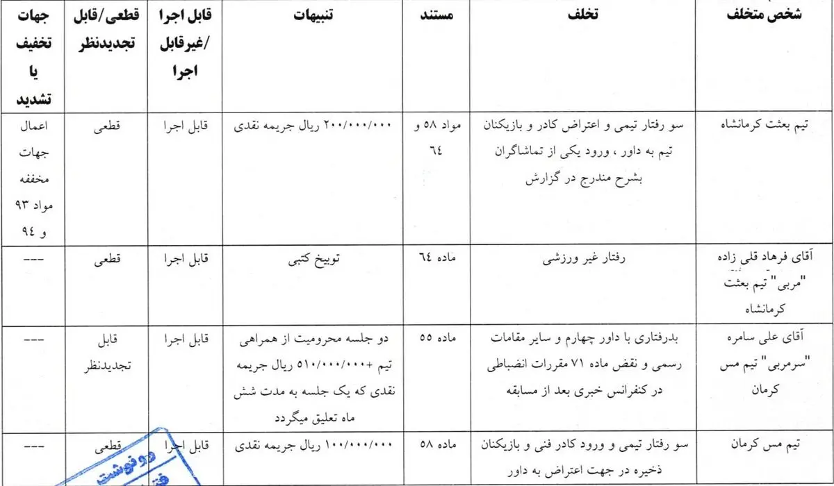 محرومیت محمود فکری