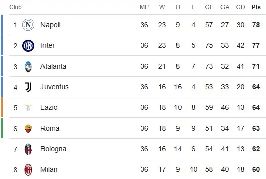 serieatabel_36matchday2025