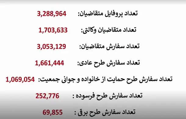 قرعه+کشی+ایران+خودرو