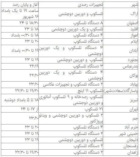ساعت دقیق ماهگرفتگی در شهرهای ایران/ تهران ساعت 17 تا 24 ساعت دقیق ماهگرفتگی در شهرهای ایران/ تهران ساعت 17 تا 24