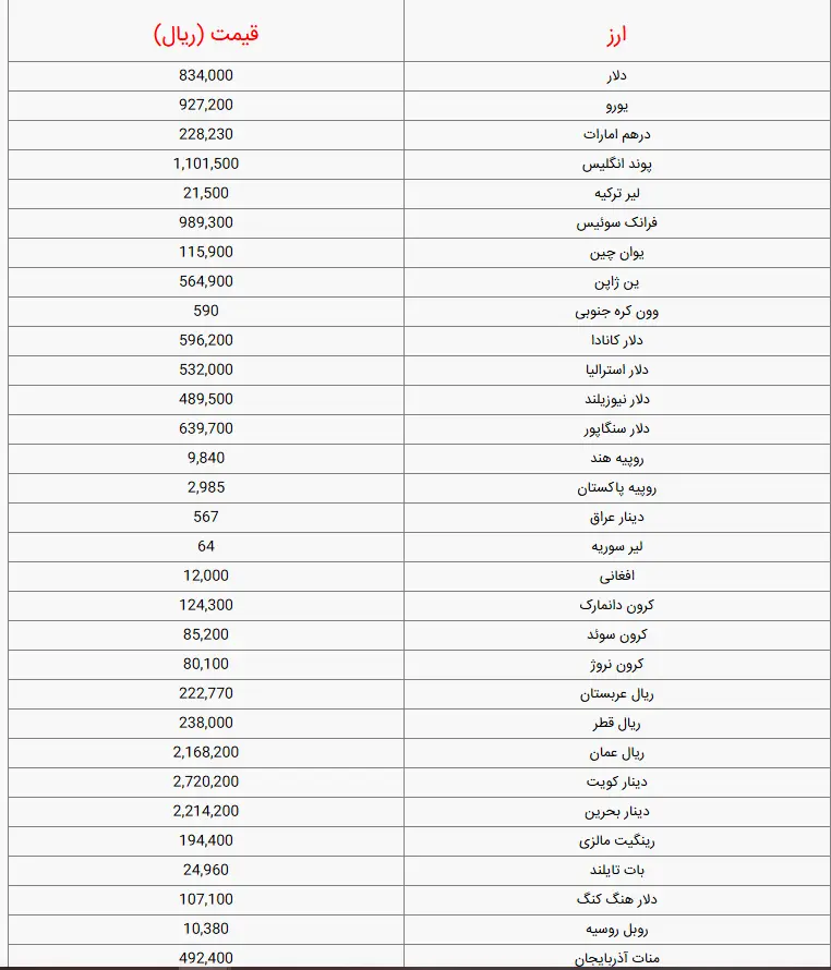 ارز100