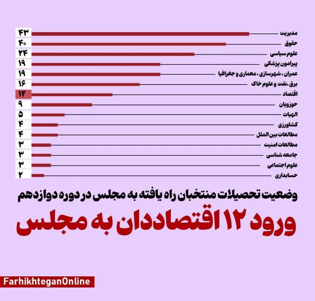 مجلس شورای اسلامی