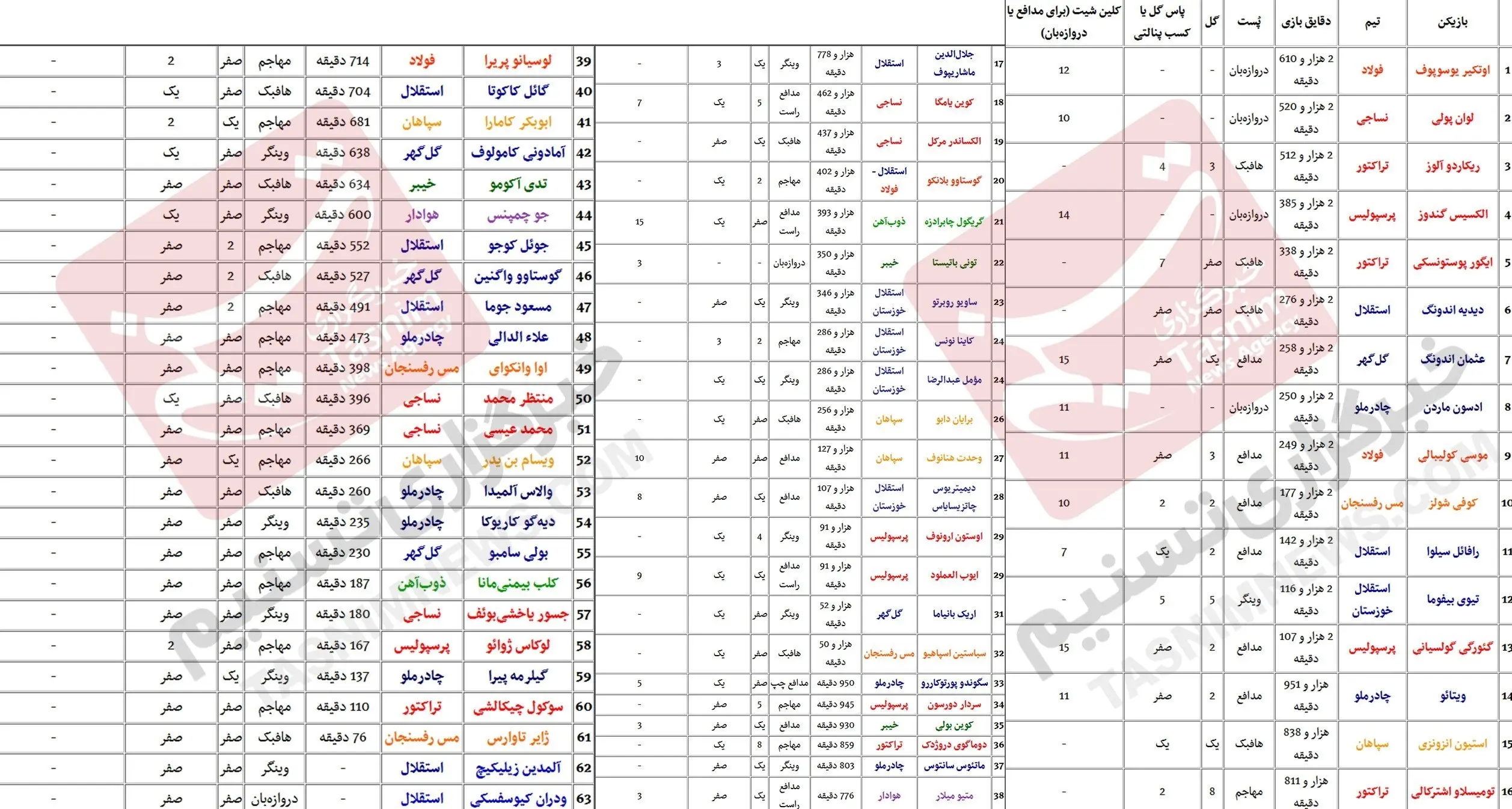 ستاره های خارجی لیگ برتر
