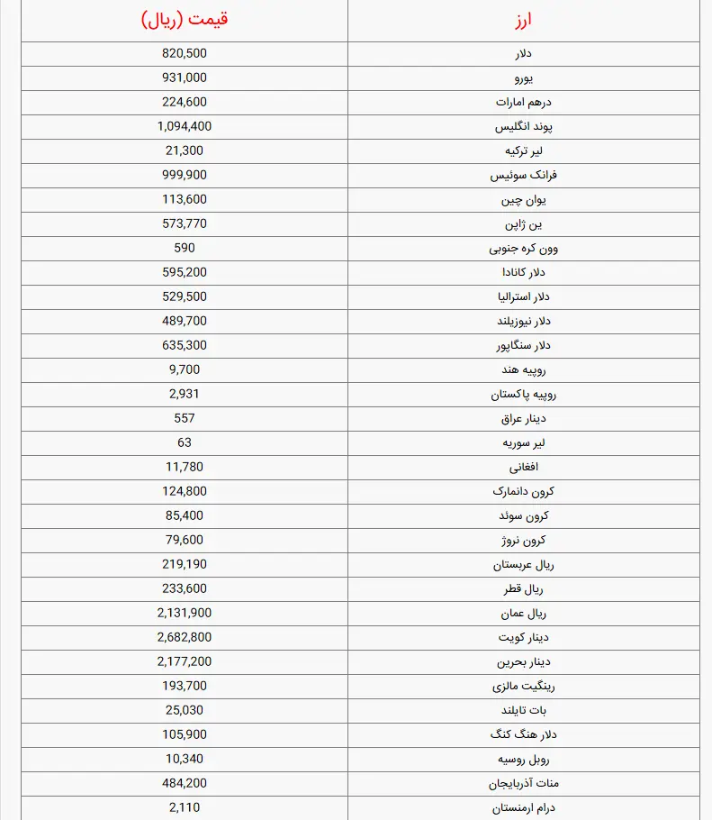 دلار 18