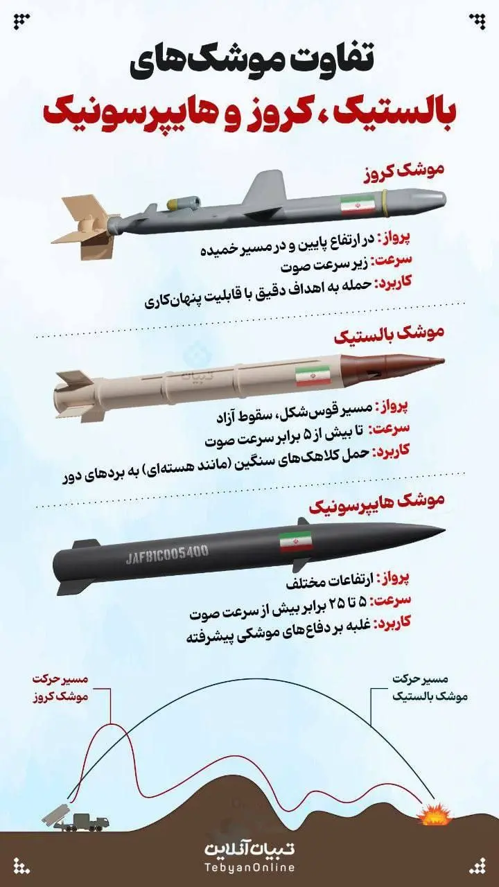 موشک1