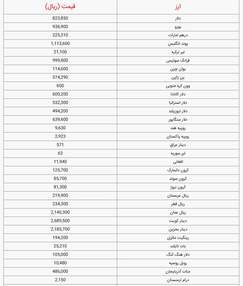 دلار65