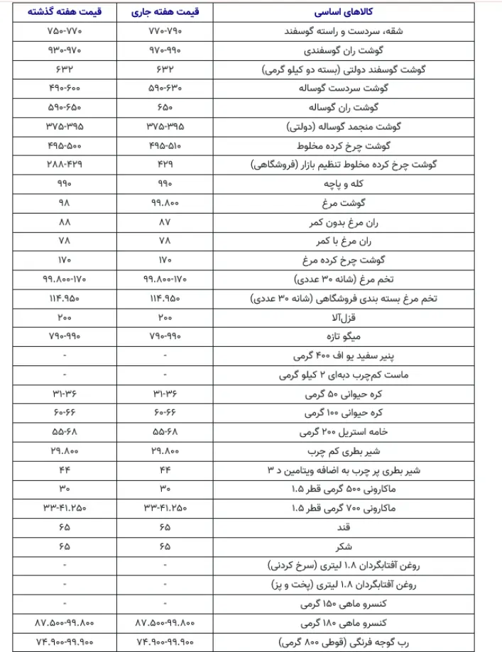 کالا66