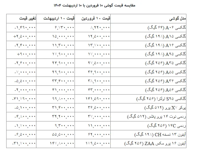 گوشی3