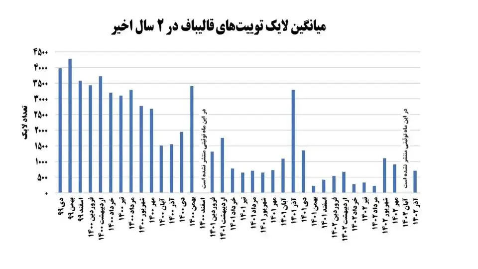 محمدباقر قالیباف1