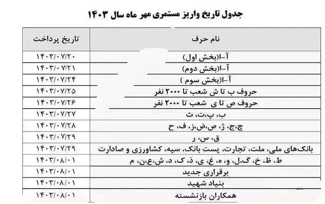 خبر پرداختی برای بازنشستگان/ واریزی مهرماه طبق این جدول برای بازنشستگان انجام شد