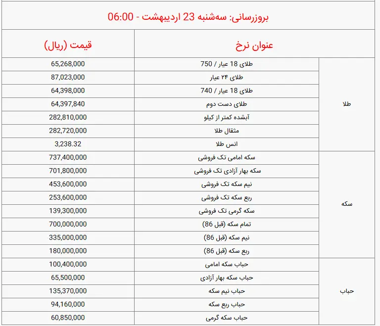 طلا32