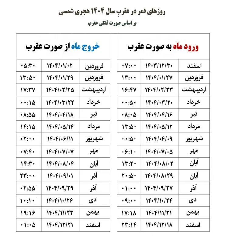 قمر در عقرب