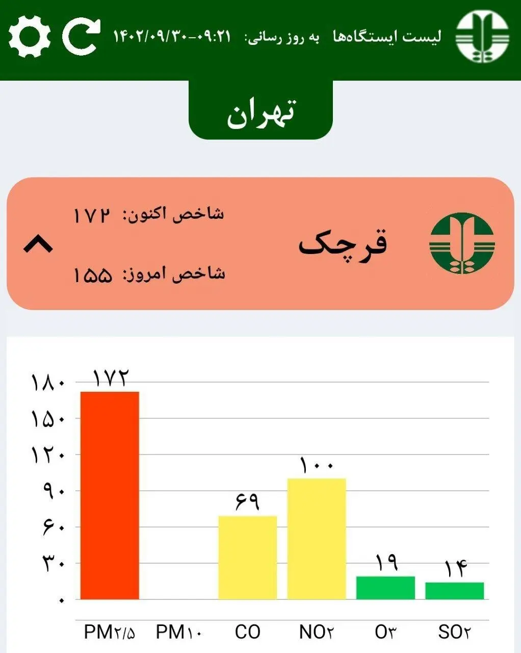 آلودگی هوا2