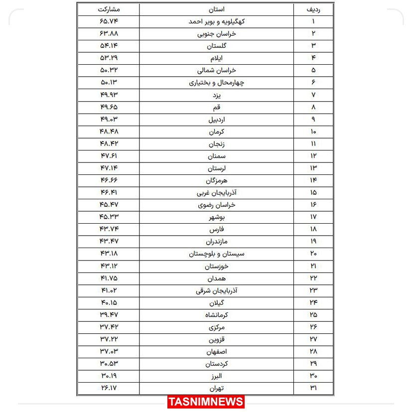 انتخابات مجلس