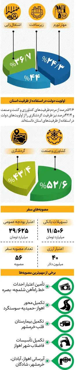 خوزستان1