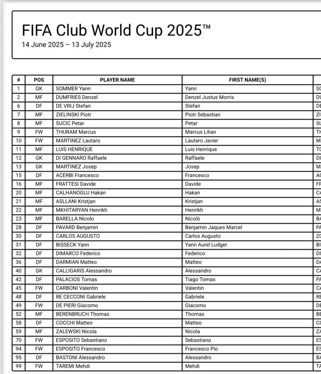 inter_list_fifa_world_2025-06-11