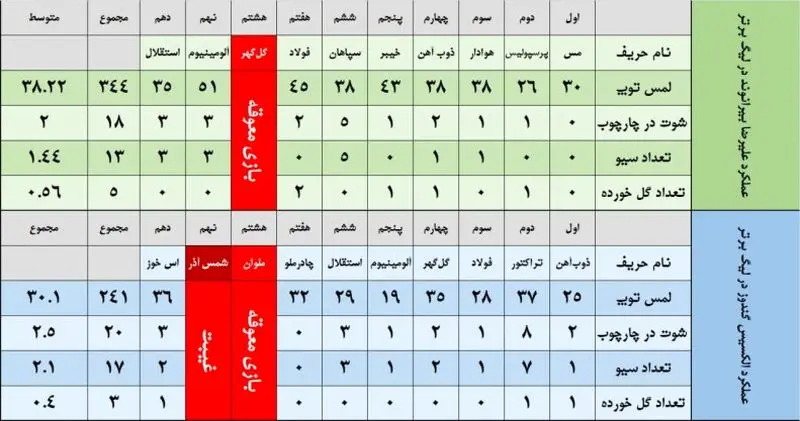 بیرانوند و گندوز