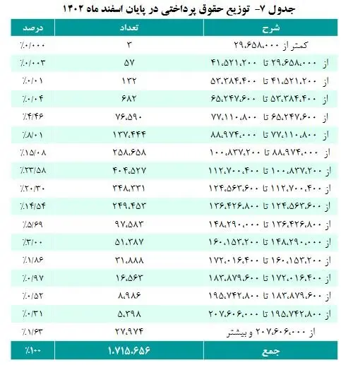 جزییات+دقیق+افزایش+حقوق+بازنشستگان+کشوری+(5)