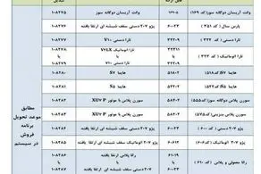 جزئیات تبدیل حواله ایران خودرو به سایر محصولات/ جدول