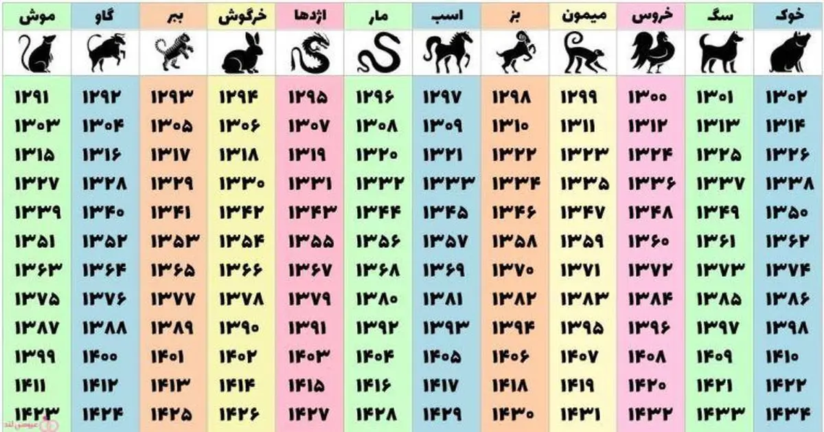 طالع بینی بر اساس سال حیوانات؛ حیوان سال تولدتان را ببینید/ عکس