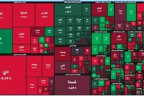 شاخص‌های بورسی سراسر قرمزپوش شدند