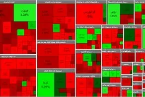 پایان سرخ بورس با افت 18 هزار واحدی شاخص کل + نقشه بازار 