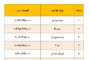 قیمت جدید کارخانه‌ای محصولات سایپا اعلام شد- خرداد ۱۴۰۰