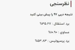 پرسپولیسی ها امیدوارتر از استقلالی ها برای برد در دربی+ سند