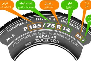 آنچه که باید در خصوص نوشته‌های روی تایرها بدانید!