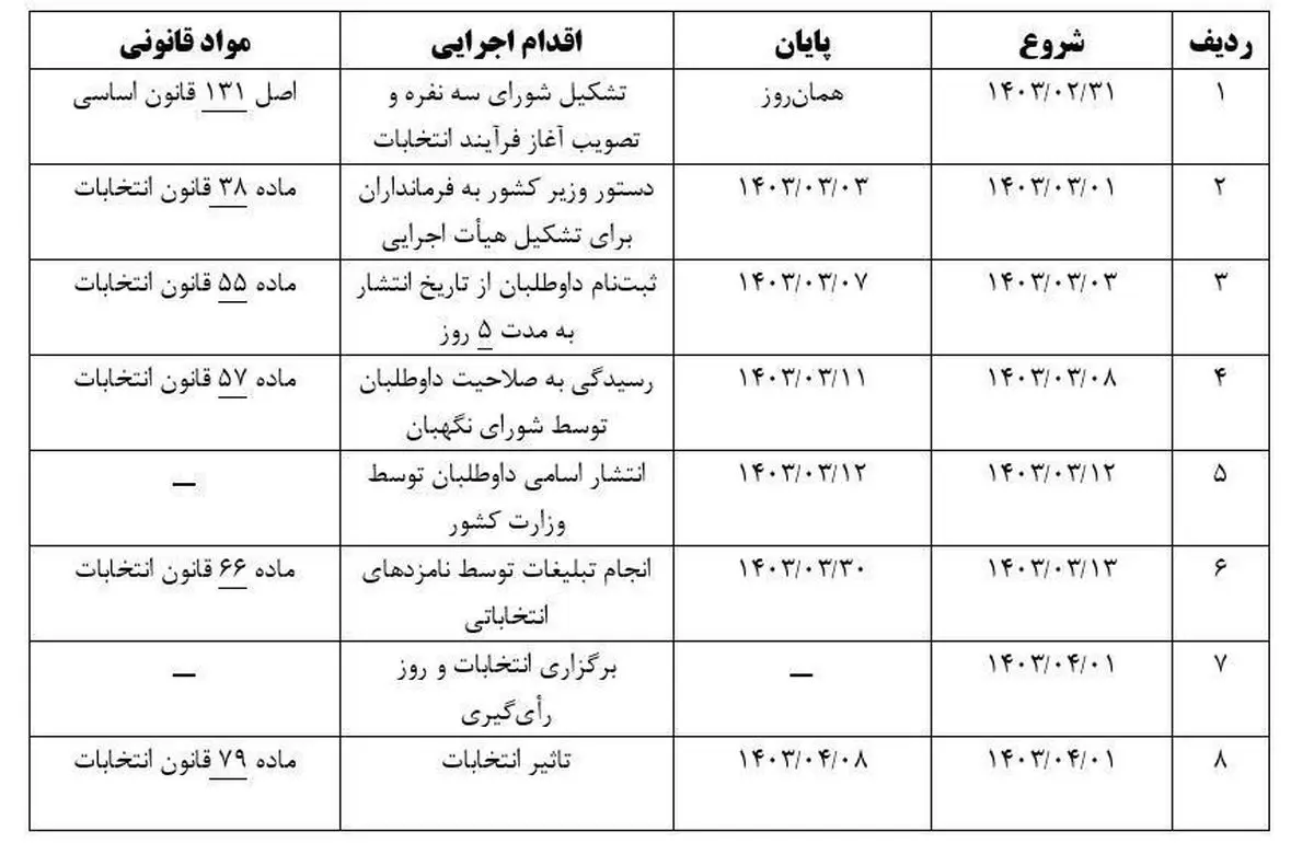 زمان انتخابات ریاست جمهوری جدید مشخص شد؟