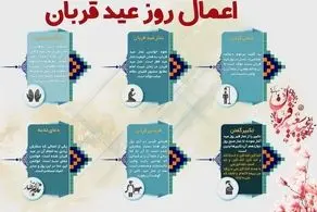 اعمال شب و روز عید قربان / غسل و دعای ندبه