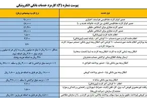  کارمزد کارت به کارت افزایش یافت
