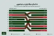 مرفه‌ترین استان‌های ایران مشخص شدند