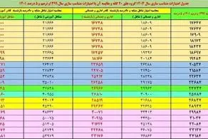 جدول متناسب‌سازی حقوق بازنشستگان