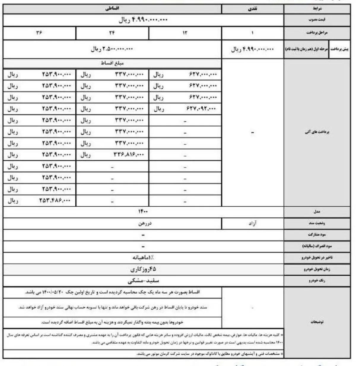 طرح فروش فوری و اقساطی کرمان موتور از فردا آغاز می شود + جزئیات و قیمت