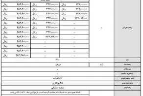 طرح فروش فوری و اقساطی کرمان موتور از فردا آغاز می شود + جزئیات و قیمت