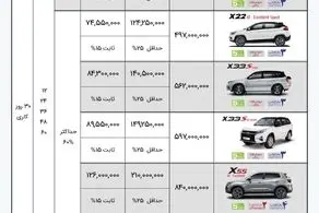 طرح فروش فوری مدیران خودرو با اقساط ۵ ساله +جزئیات