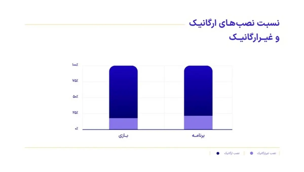 گزارش سال 1402 متریکس با نگاهی بر روند توسعه محصول آن منتشر شد!