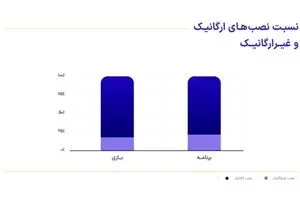 گزارش سال 1402 متریکس با نگاهی بر روند توسعه محصول آن منتشر شد!