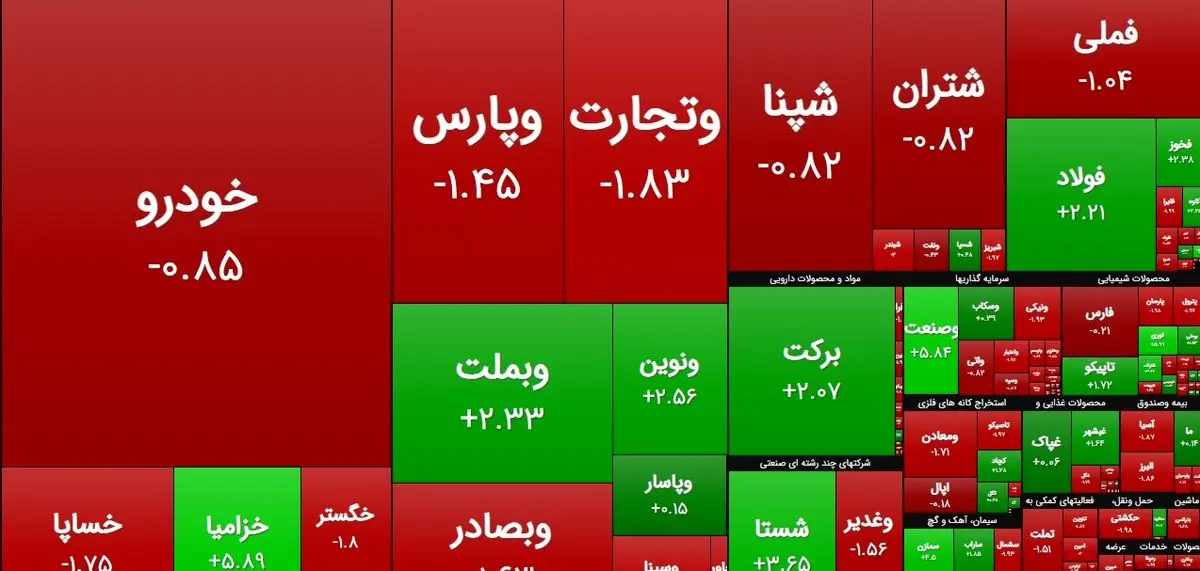 وضعیت قرمز در بورس تهران /  افت 4 هزار واحدی شاخص کل