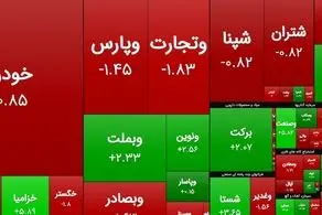 وضعیت قرمز در بورس تهران /  افت 4 هزار واحدی شاخص کل