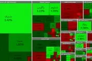 افت 11 هزار واحدی بورس در روز اول هفته