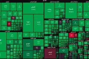 بازگشت دامنه نوسان بورس به مثبت و منفی ۳ درصد