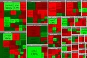 پایان سبز بورس در روز پر نوسان شاخص کل + نقشه بازار 