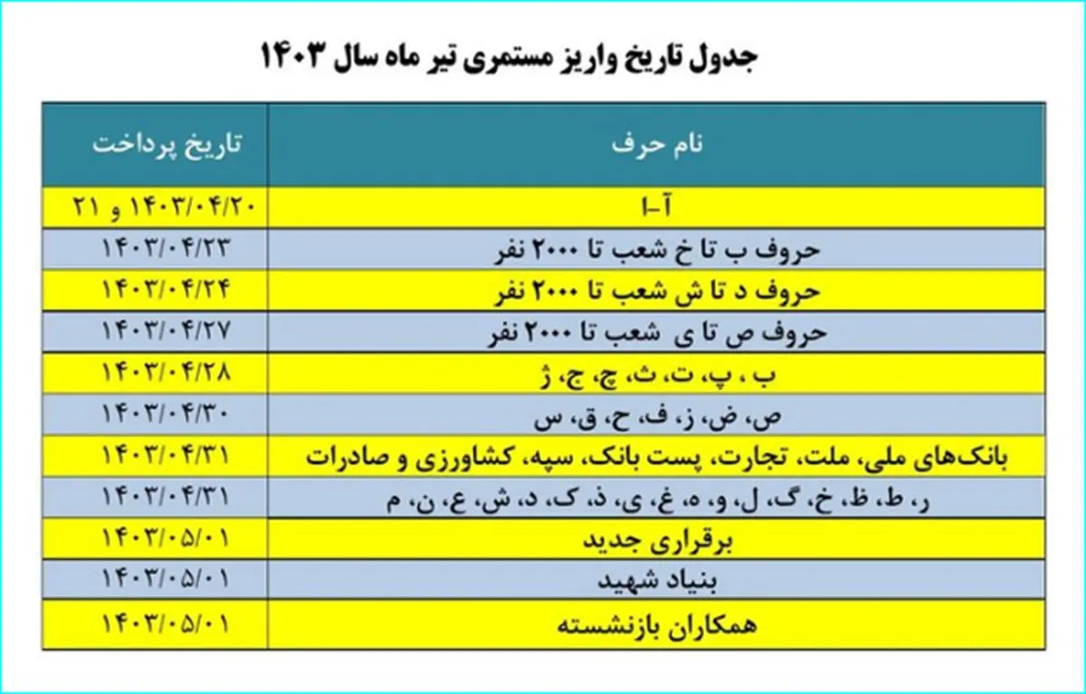 جدول جدید واریز حقوق تیرماه بازنشستگان/ تاریخ را اینجا بخوانید