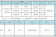 فروش ویژه نقد و اقساط کرمان موتور با مدل 1400